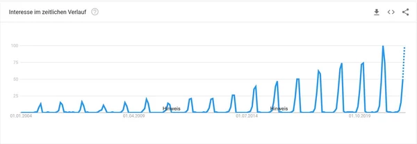 Die Suchanfragen mit dem Begriff «Adventskalender» auf Google werden jedes Jahr mehr. Bild: Screenshot Google Trends